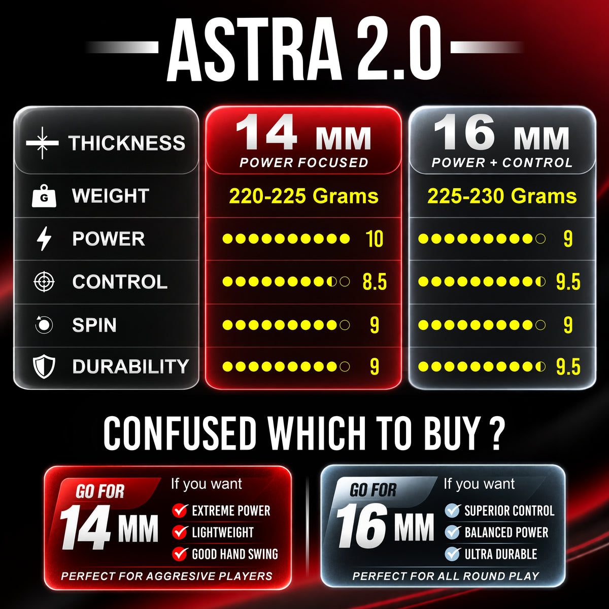 ASTRA 2.0 PICKLEBALL PADDLE - 7420