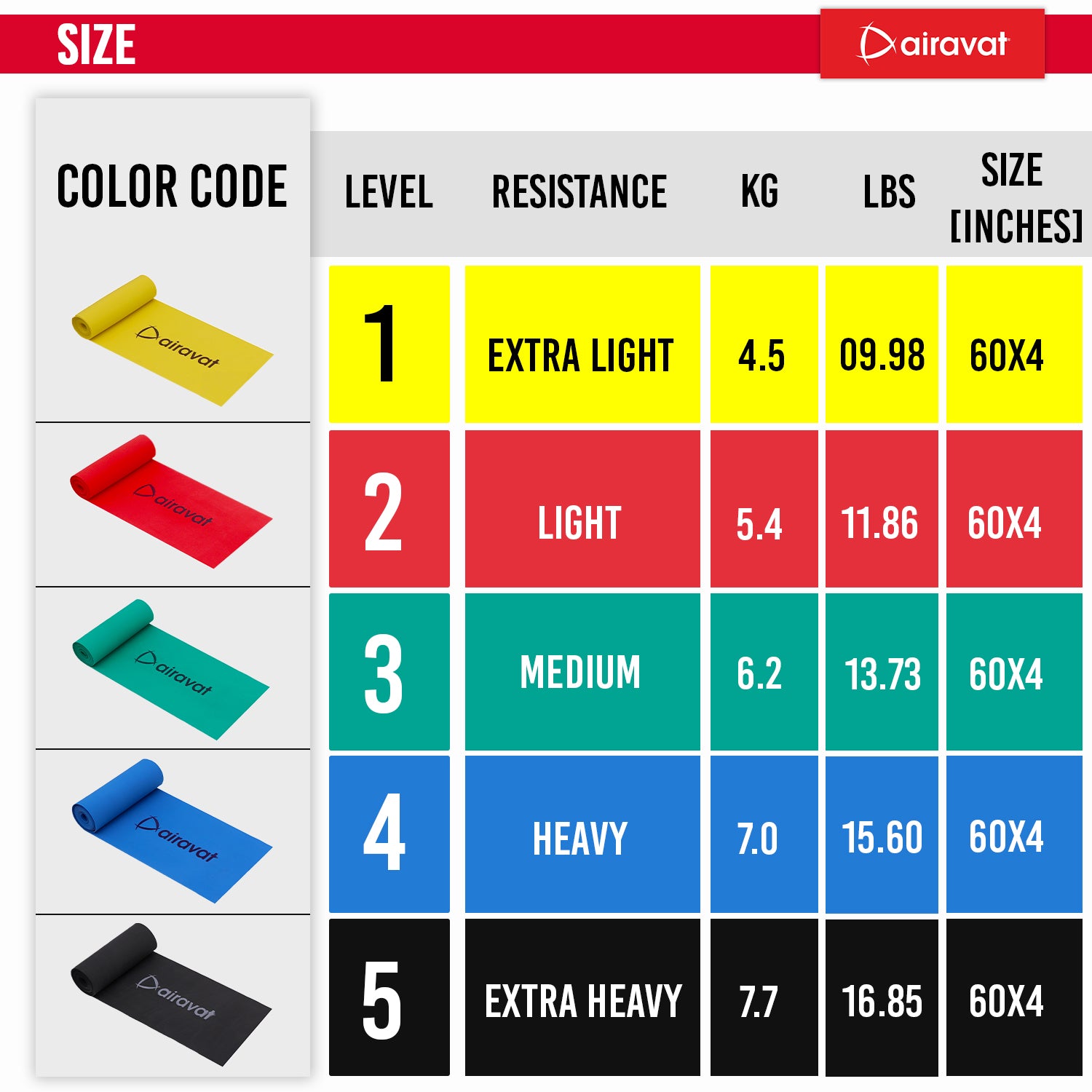 Airavat Latex Free Resistance Band 4518 LEVEL2